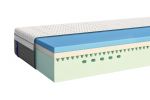 colchon-viscoelastico-emma-body-adapt-espuma-4-grupo_todoplano