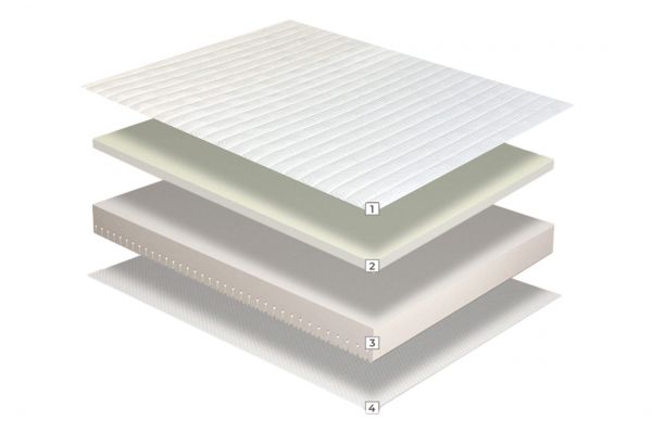 pack-salud-colchon-viscoelastico-somier-articulado-3 pack-salud-colchon-viscoelastico-somier-articulado-3