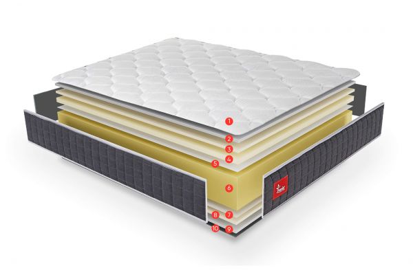 colchon-viscoelastico-zynia-visco-firm-3-grupo-todoplano colchon-viscoelastico-zynia-visco-firm-3-grupo-todoplano