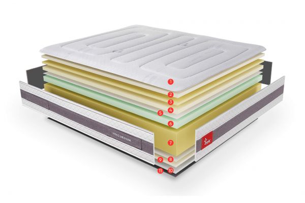 colchon-viscoelastico-zynia-visco-medium-3-grupo-todoplano colchon-viscoelastico-zynia-visco-medium-3-grupo-todoplano