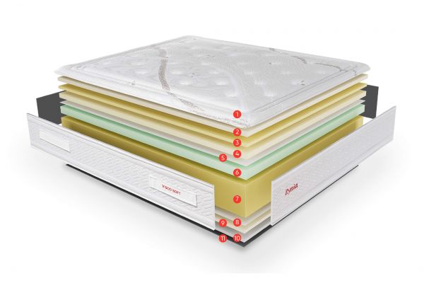 colchon-viscoelastico-zynia-visco-soft-3-grupo-todoplano colchon-viscoelastico-zynia-visco-soft-3-grupo-todoplano
